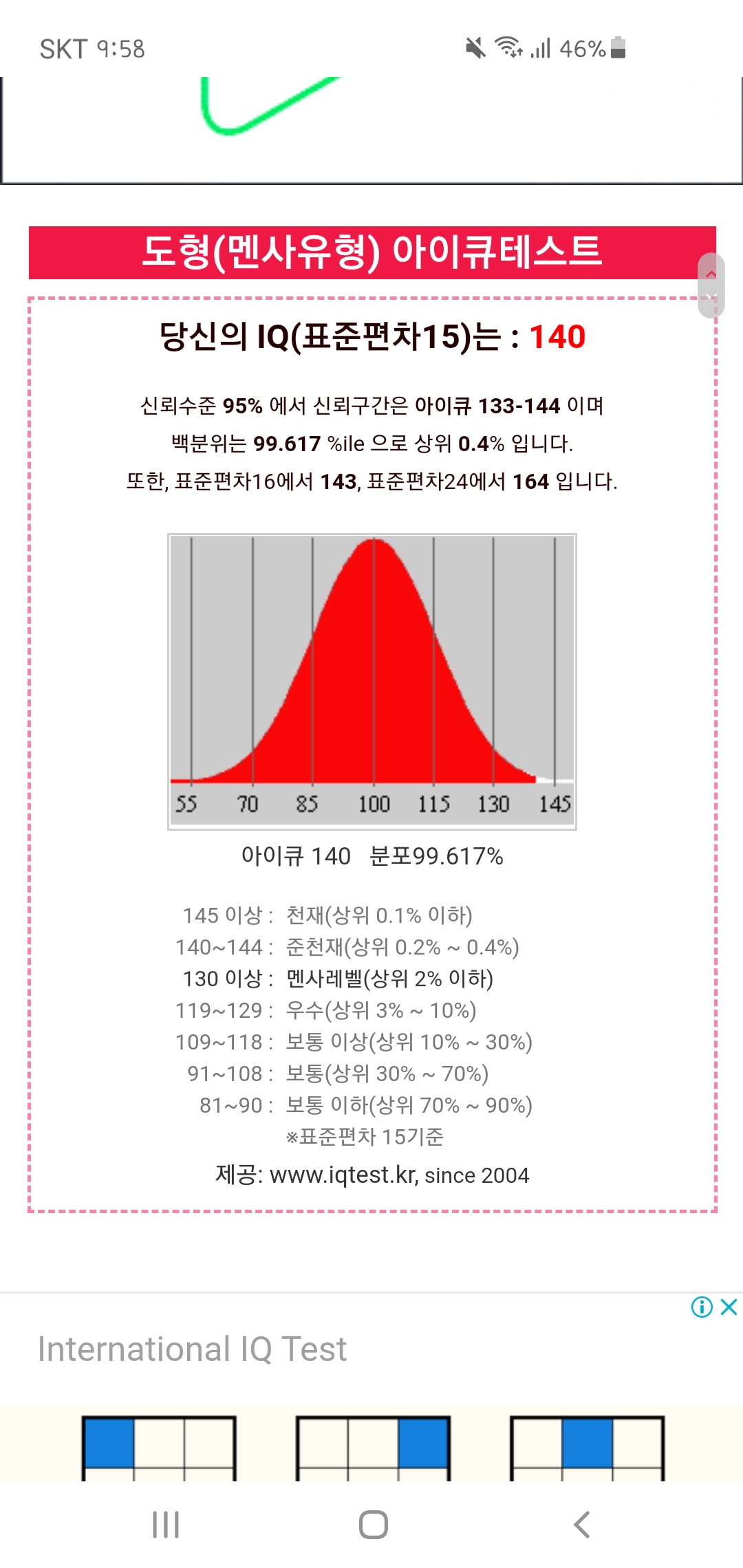 아이큐도 계속 풀면 늘지 않나요?? : 나만의 아이큐