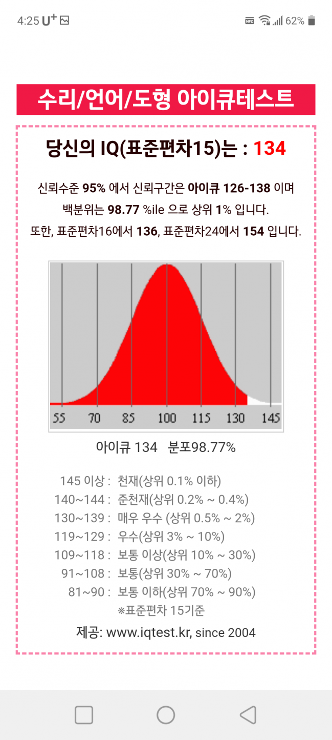 수리언어도형 아이큐테스트 결과 : 나만의 아이큐