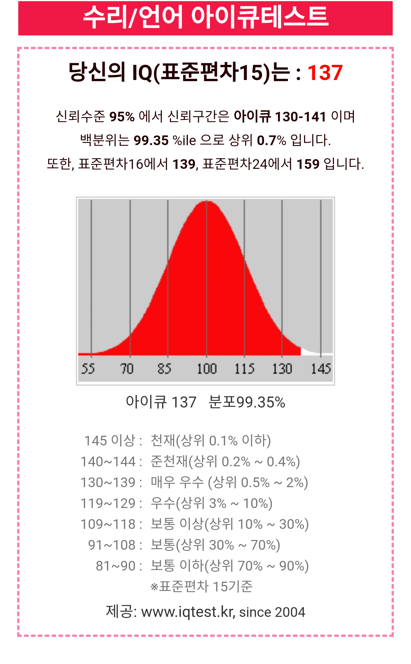 수리/언어에 대한 견해 : 무료아이큐테스트 커뮤니티