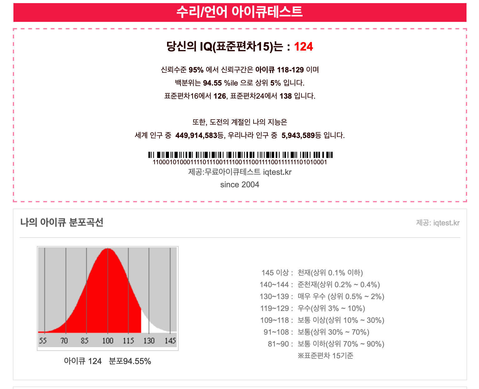 무료 IQ테스트 결과, 100925 : 무료아이큐테스트 커뮤니티