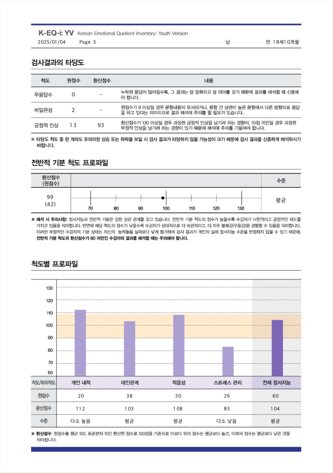정서지능검사 하고 왔습니다 : 무료아이큐테스트 커뮤니티
