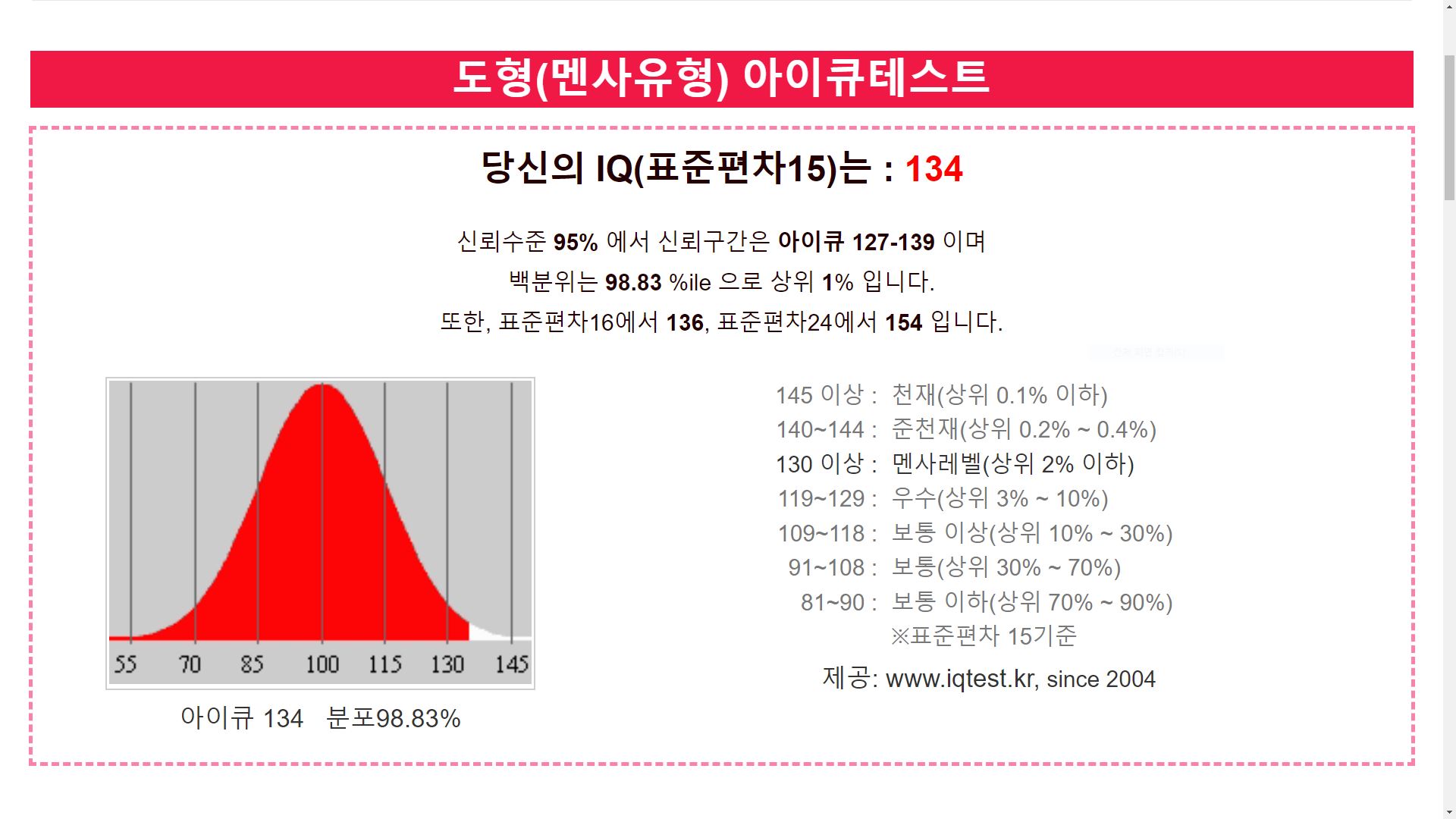 아이큐 테스트 결과입니다. : 나만의 아이큐